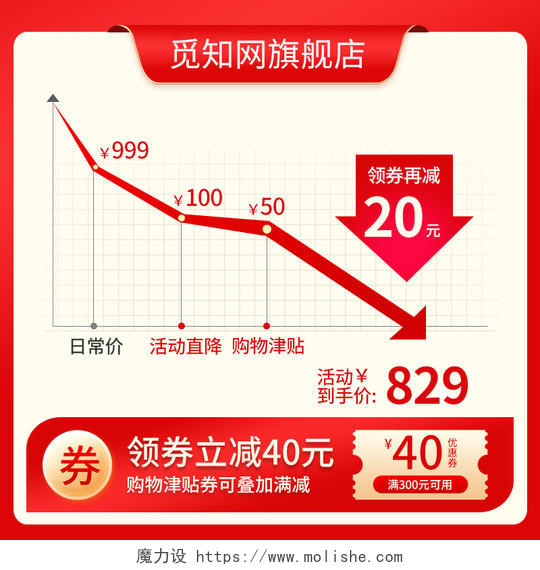 电商淘宝京东节日618促销价格曲线主图直通车设计模板